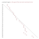 Image for article titled Men's Favorite Ages Are 20, 21, 22, and 23: A Data Dive by the Co-Founder of OKCupid